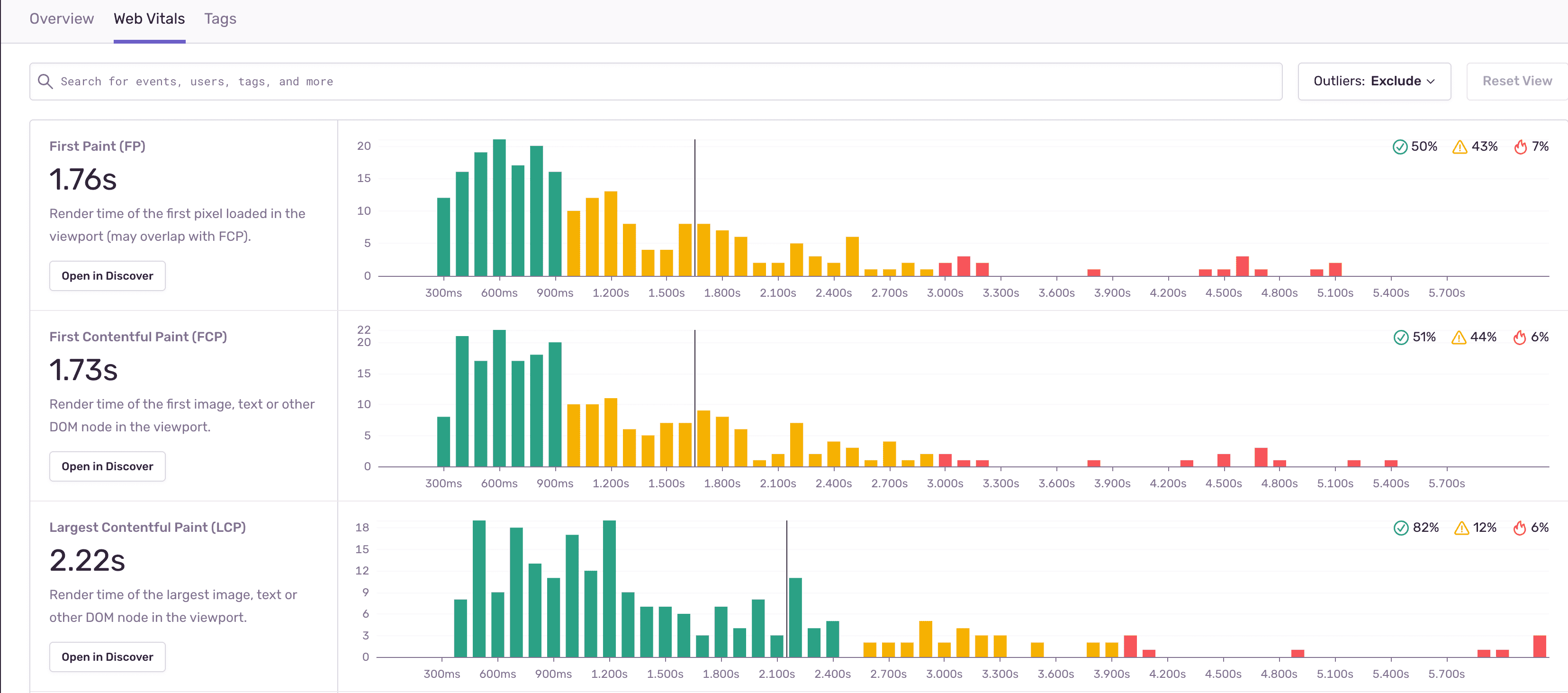 將 Sentry 的 Web Vitals 整合到 slack